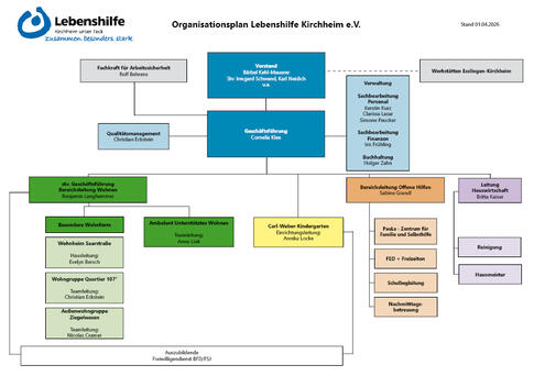 Organigramm